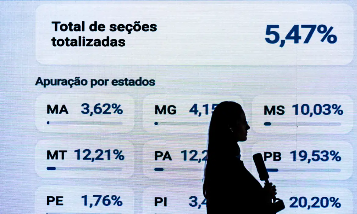 TSE desmente boato de fraude após falha no painel do primeiro turno